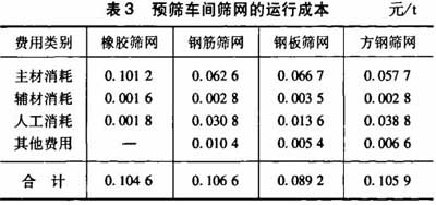 預篩車間篩網的運行成本
