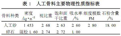 人工骨料主要物理性質(zhì)指標(biāo)表