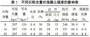 不同石粉含量對混凝土強度的影響表