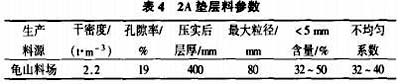 破碎機生產系統中2 A墊層料參數