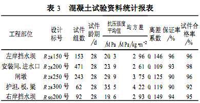 混凝土試驗資料統(tǒng)計報表