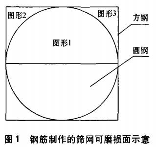 鋼筋制作的篩網可磨損面示意
