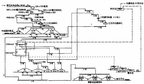 砂石加工系統生產設計工藝流程
