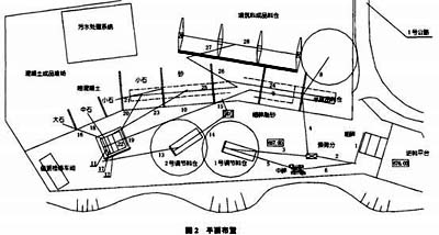 砂石加工系統系統平面布置