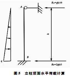 帶式輸送機頂面水平荷數計算