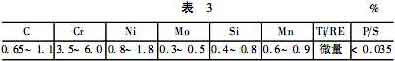 高碳鉻鎳鉬合金鋼錘頭的化學成分