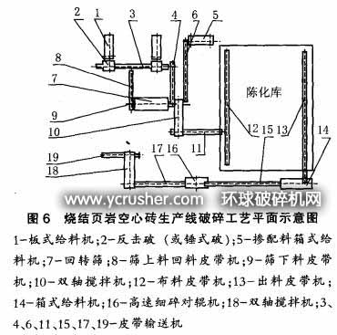 燒結頁巖空心磚生產線原料破碎采用錘式破碎機或反擊破碎機