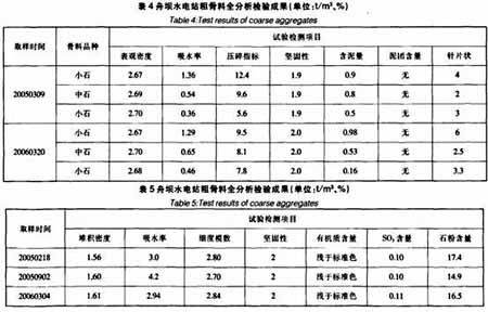 粗骨料和細骨料全檢驗分析成果