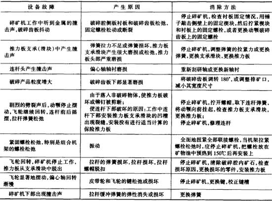 顎式破碎機常見的設備故障、產生原因和消除方法