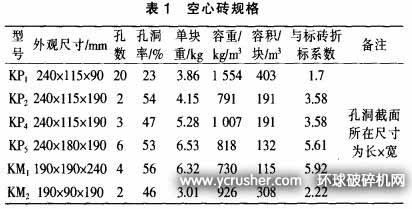 國家標準生產空心磚規格