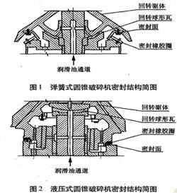 液壓式圓錐破碎機密封結構簡圖