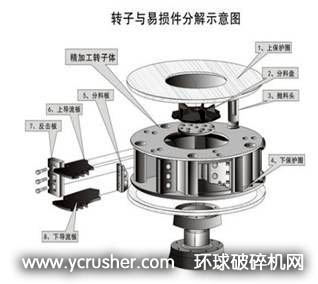 立式沖擊破碎機轉子與易損件分解圖