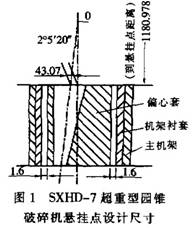 超重型圓錐破碎機(jī)懸掛點(diǎn)設(shè)計(jì)尺寸