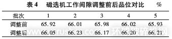 磁選機工作間隙調整前后品位對比