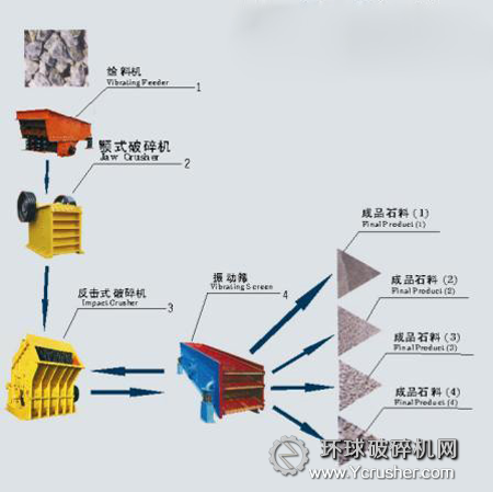 砂石生產(chǎn)線流程圖