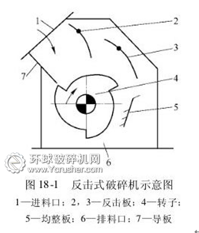 反擊式破碎機手繪破碎示意圖