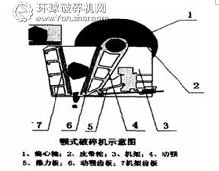 顎式破碎機結構圖