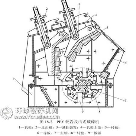 PFY硬巖反擊式破碎機結(jié)構(gòu)圖