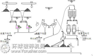 破碎工藝流程圖