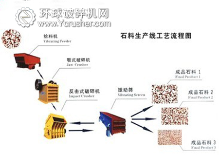 石料生產(chǎn)線設(shè)備流程圖