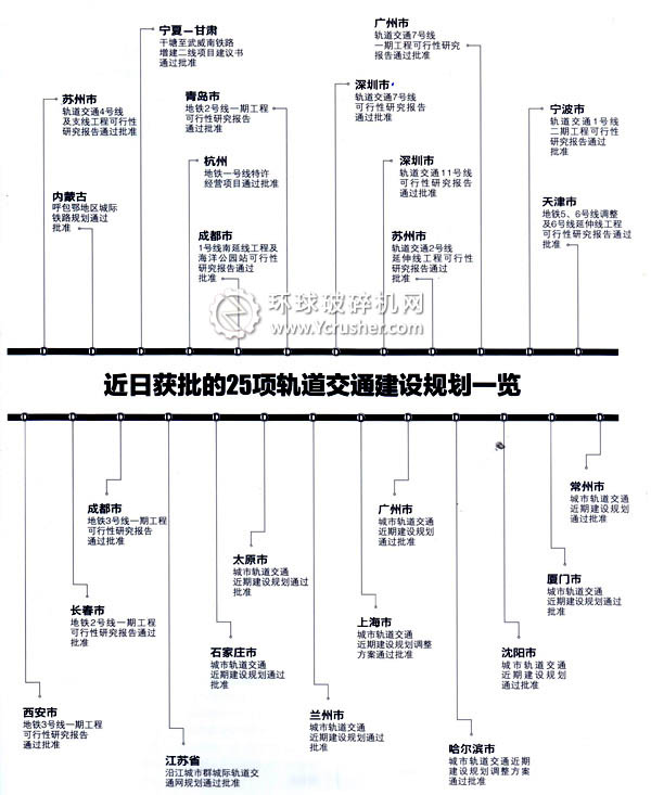 8000億25項軌道交通建設(shè)規(guī)劃礦山機械行業(yè)將受益