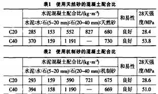 天然砂和機制砂混凝土配合比對比