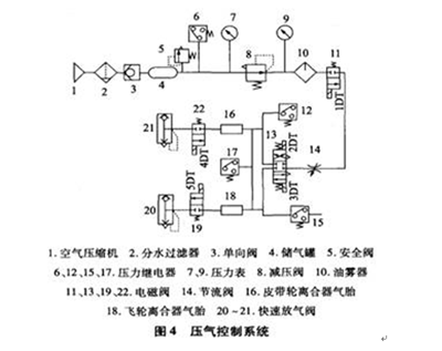 壓氣控制系統