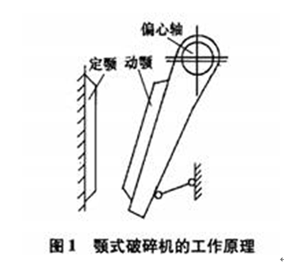顎式破碎機工作原理