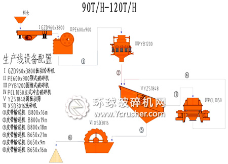 通用90T/H-120T/H制砂生產(chǎn)線設(shè)備配置
