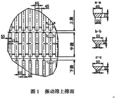 振動篩上篩面