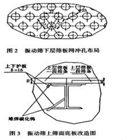 振動篩上篩面改造圖