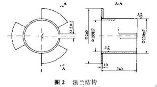 顎式破碎機(jī)法蘭機(jī)構(gòu)