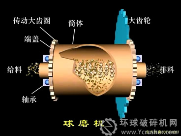 球磨機解析圖