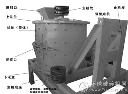 復合式破碎機結構圖