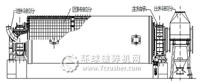 球磨機解析圖