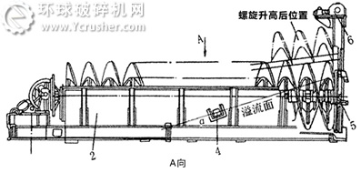 螺旋分級機結構圖