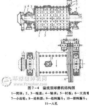 球磨機(jī)結(jié)構(gòu)圖