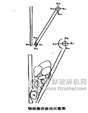 顎式破碎機設備顎板磨損前后對比