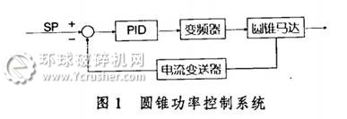 圓錐功率控制系統(tǒng)圖