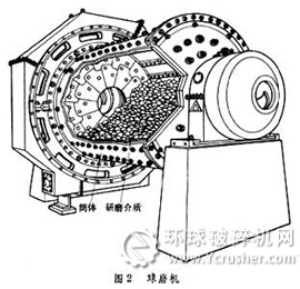 球磨機解析圖