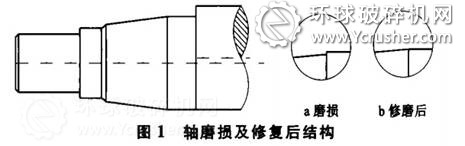 顎式破碎機設備軸磨損及修復后結構
