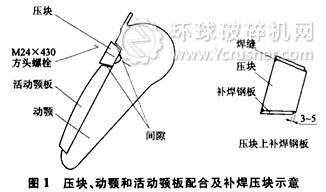 顎式破碎機設備壓塊、動顎和活動顎板配合及補焊壓塊示意圖