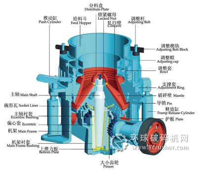圓錐破碎機(jī)剖析圖
