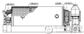 球磨機結構圖