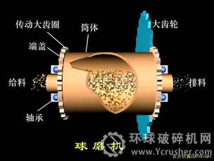 球磨機工作原理