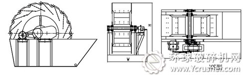 洗砂機結構圖
