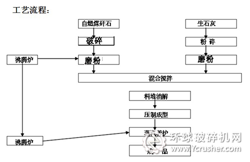 工藝流程圖