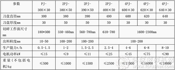 剪切式垃圾破碎機基本參數