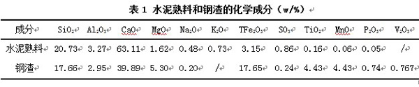 水泥孰料和鋼渣的化學(xué)成分