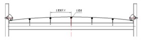 篩網(wǎng)支撐梁